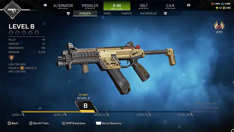 R-99 SMG